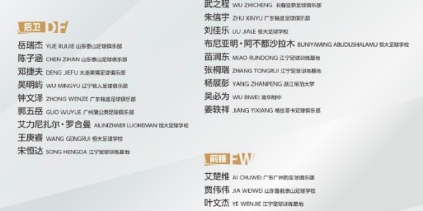 九游体育app下载-U19国足集训名单：姜轶祥在列，泰山+泰山足校6人、恒大足校4人