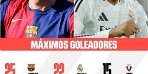 西甲金靴之争！莱万25球暂时居首，姆巴佩22球第二